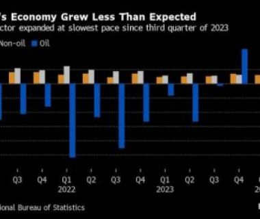 NIGERIA’S GDP GROWTH SLOWS ON NAIRA SLUMP, WEAKER MANUFACTURING