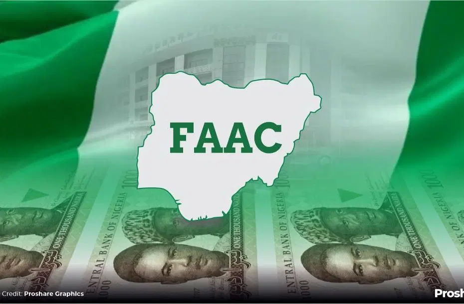 ALLOCATION: FAAC DISTRIBUTES ₦2.03TRN TO FG, STATES, LGAS IN MARCH